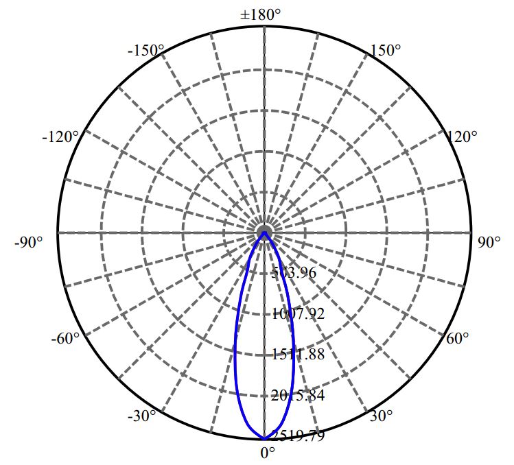 Nata Lighting Company Limited - Tridonic V6-HD 1655-S